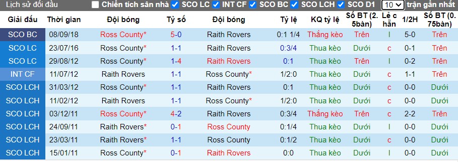 Nhận định Raith Rovers vs Ross County, 2h ngày 24/05 - Ảnh 3