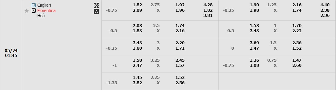 Soi kèo phạt góc Cagliari vs Fiorentina, 1h45 ngày 24/05 - Ảnh 1