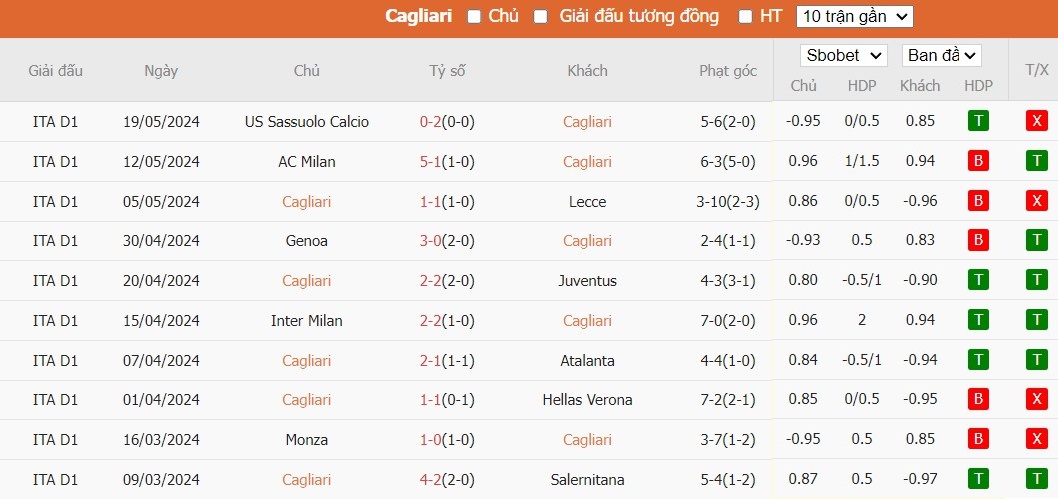 Soi kèo phạt góc Cagliari vs Fiorentina, 1h45 ngày 24/05 - Ảnh 4