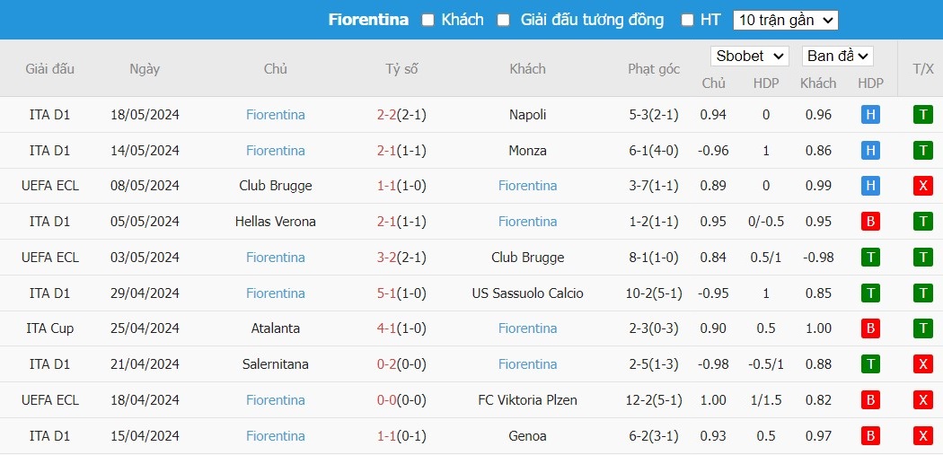 Soi kèo phạt góc Cagliari vs Fiorentina, 1h45 ngày 24/05 - Ảnh 5
