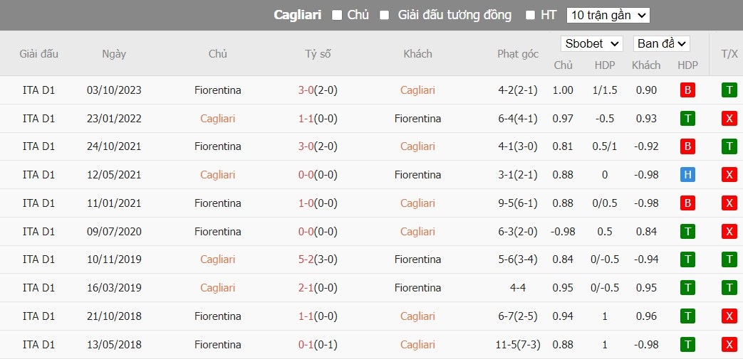 Soi kèo phạt góc Cagliari vs Fiorentina, 1h45 ngày 24/05 - Ảnh 6