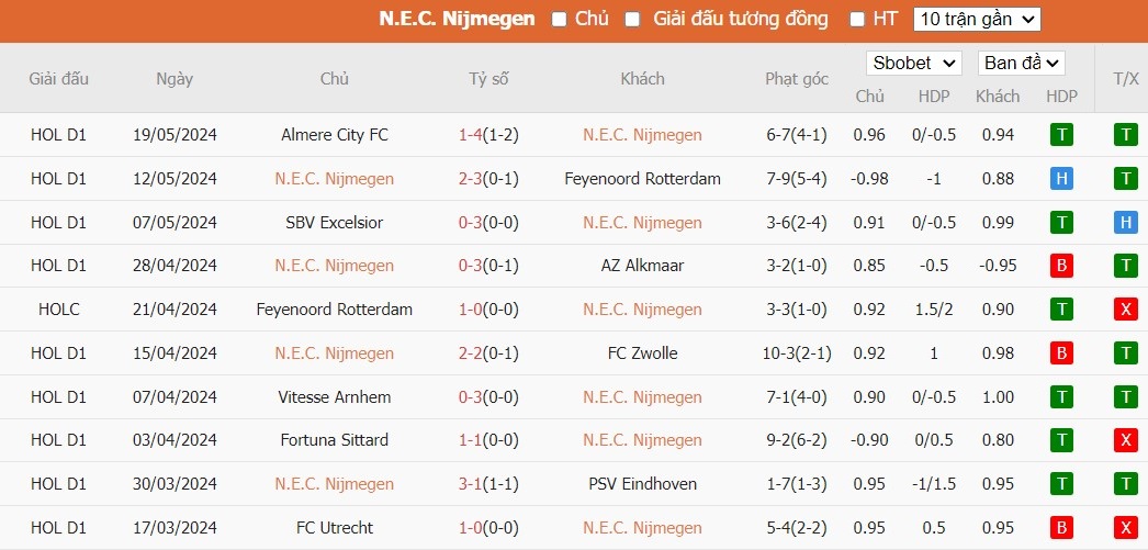 Soi kèo phạt góc N.E.C. Nijmegen vs Go Ahead Eagles, 23h45 ngày 23/05 - Ảnh 2