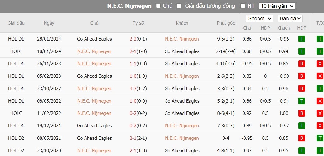 Soi kèo phạt góc N.E.C. Nijmegen vs Go Ahead Eagles, 23h45 ngày 23/05 - Ảnh 4