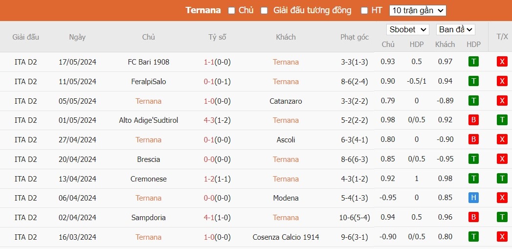 Soi kèo phạt góc Ternana vs SSC Bari, 1h30 ngày 24/05 - Ảnh 2