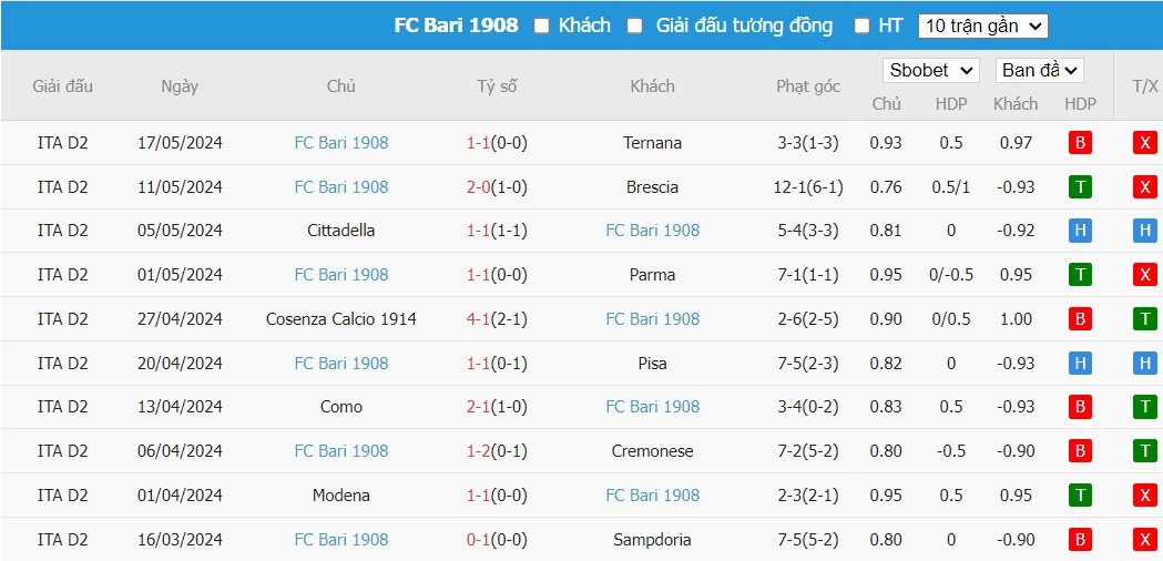 Soi kèo phạt góc Ternana vs SSC Bari, 1h30 ngày 24/05 - Ảnh 3