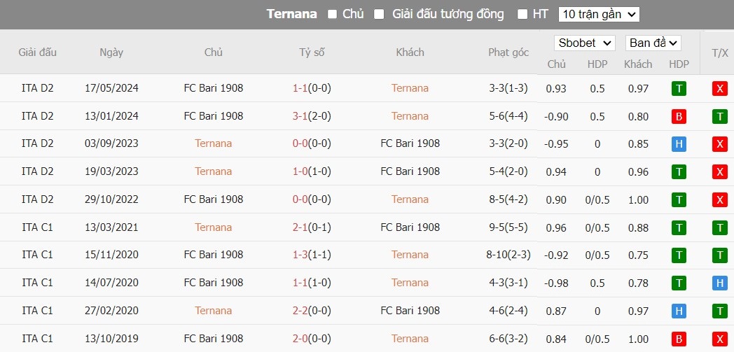 Soi kèo phạt góc Ternana vs SSC Bari, 1h30 ngày 24/05 - Ảnh 4