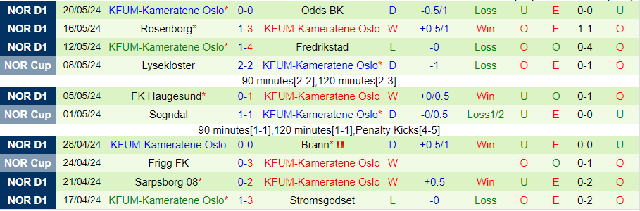 Nhận định Bodo Glimt vs KFUM Oslo, 00h00 ngày 25/5 - Ảnh 1