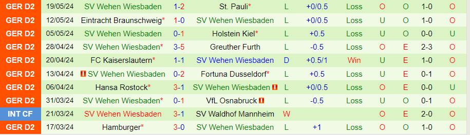 Nhận định Jahn Regensburg vs Wiesbaden, 01h30 ngày 25/5 - Ảnh 1