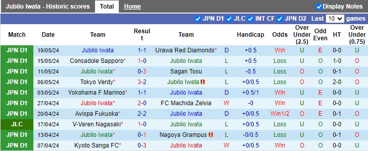 Nhận định Jubilo Iwata vs Shonan Bellmare, 12h00 ngày 25/5 - Ảnh 1
