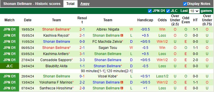 Nhận định Jubilo Iwata vs Shonan Bellmare, 12h00 ngày 25/5 - Ảnh 2