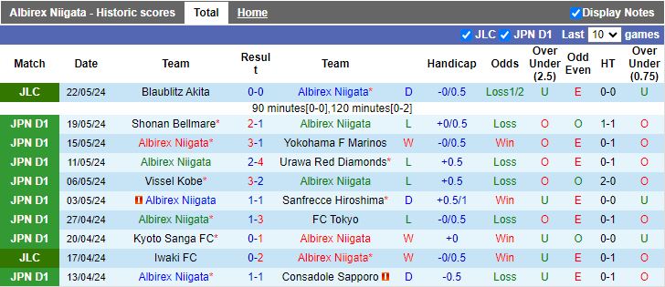 Nhận định Jubilo Iwata vs Shonan Bellmare, 12h00 ngày 25/5 - Ảnh 1
