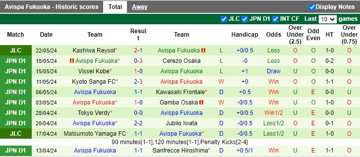 Nhận định Jubilo Iwata vs Shonan Bellmare, 12h00 ngày 25/5 - Ảnh 2