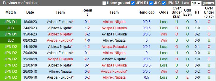 Nhận định Jubilo Iwata vs Shonan Bellmare, 12h00 ngày 25/5 - Ảnh 3