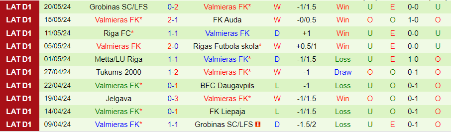 Nhận định Liepaja vs Valmieras, 22h30 ngày 24/5 - Ảnh 1
