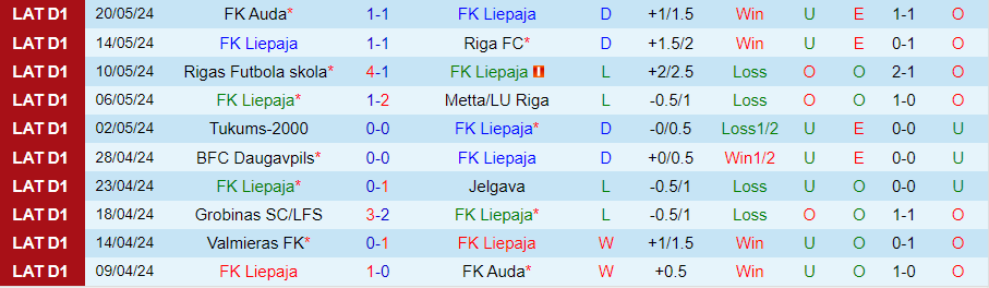 Nhận định Liepaja vs Valmieras, 22h30 ngày 24/5 - Ảnh 2