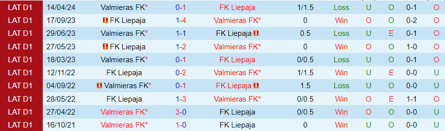 Nhận định Liepaja vs Valmieras, 22h30 ngày 24/5 - Ảnh 3