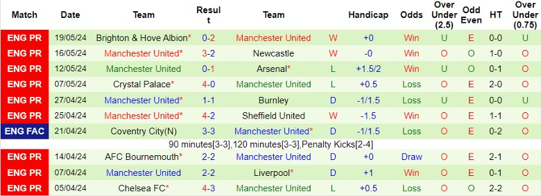Nhận định Man City vs MU, 21h00 ngày 25/5 - Ảnh 2