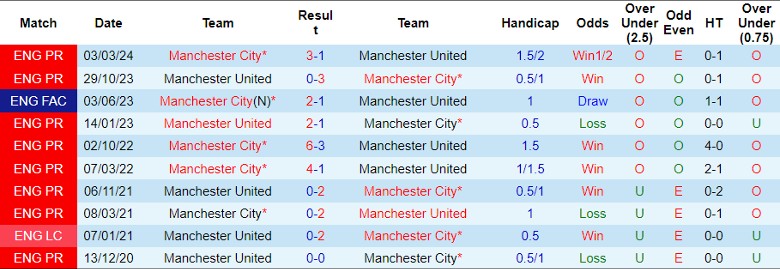 Nhận định Man City vs MU, 21h00 ngày 25/5 - Ảnh 3