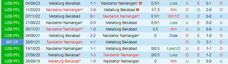 Nhận định Metallurg Bekabad vs Navbahor Namangan, 21h00 ngày 24/5 - Ảnh 3