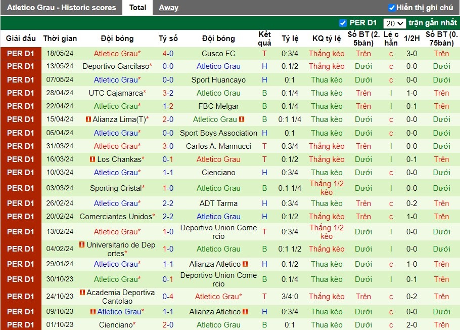 Nhận định Univ. Cesar Vallejo vs Atletico Grau, 8h30 ngày 25/05 - Ảnh 2