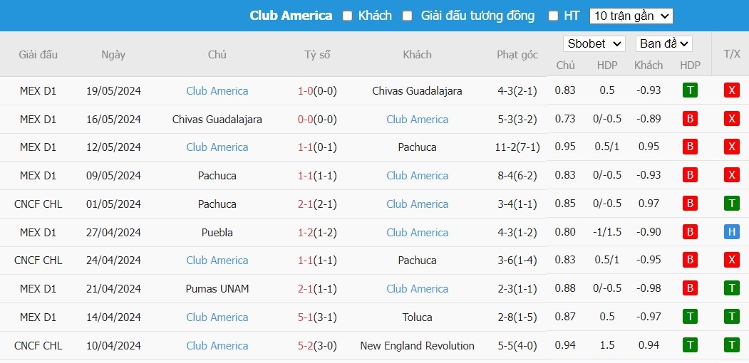 Soi kèo phạt góc Cruz Azul vs Club America, 9h ngày 24/05 - Ảnh 3