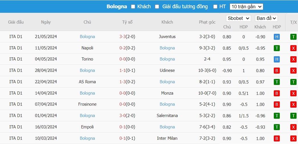 Soi kèo phạt góc Genoa vs Bologna, 1h45 ngày 25/05 - Ảnh 3