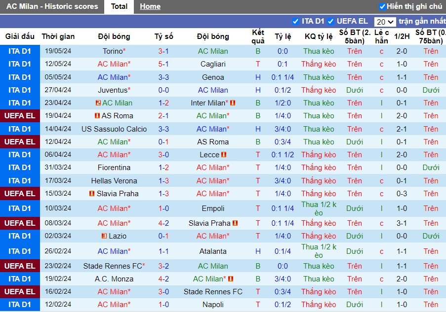 Nhận định AC Milan vs Salernitana, 1h45 ngày 26/05 - Ảnh 1