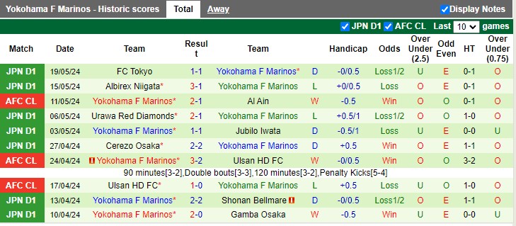 Nhận định Al Ain vs Yokohama Marinos, 23h ngày 25/5 - Ảnh 2