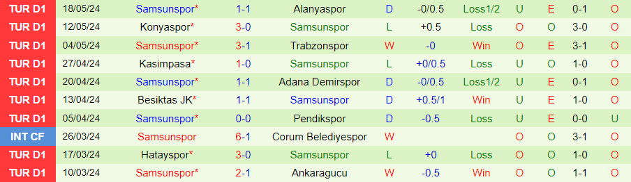 Nhận định Fatih Karagumruk vs Samsunspor, 20h00 ngày 25/5 - Ảnh 1
