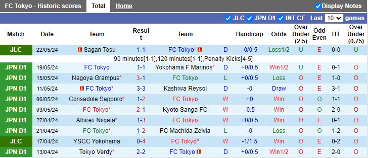 Nhận định FC Tokyo vs Gamba Osaka, 13h00 ngày 26/5 - Ảnh 1