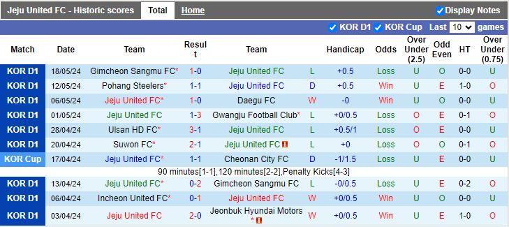 Nhận định Jeju United vs Suwon FC, 17h00 ngày 26/5 - Ảnh 1