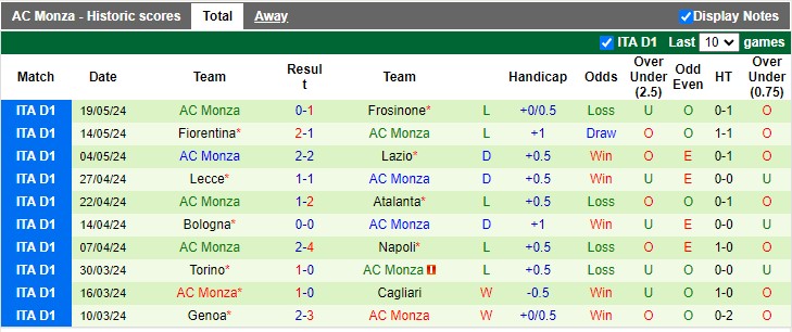 Nhận định Juventus vs Monza, 23h ngày 25/5 - Ảnh 2