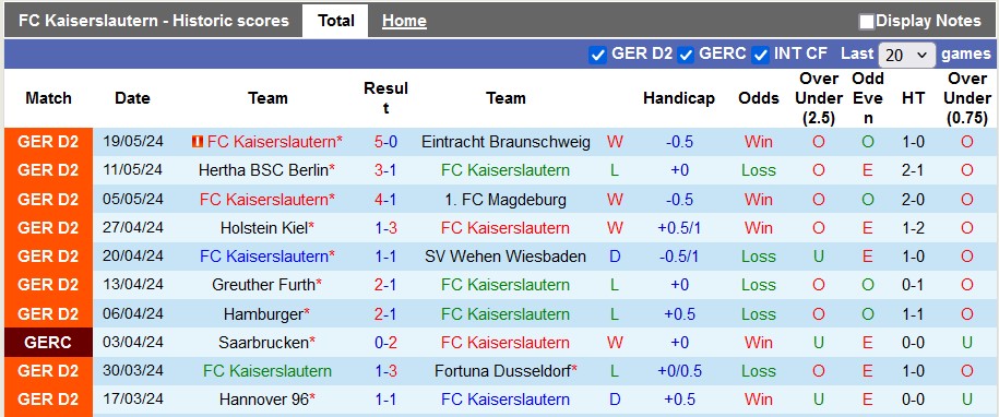 Nhận định Kaiserslautern vs Bayer Leverkusen, 1h ngày 26/5 - Ảnh 1