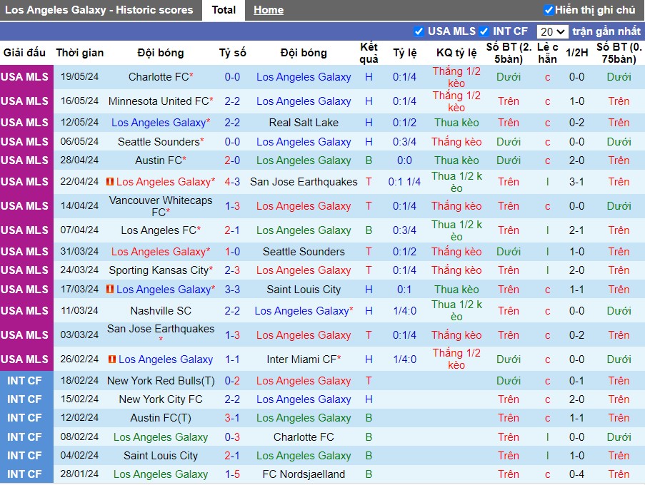 Nhận định Los Angeles Galaxy vs Houston Dynamo, 9h30 ngày 26/05 - Ảnh 1