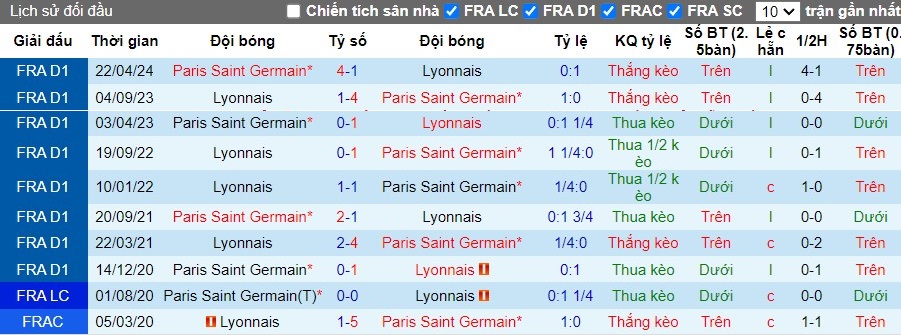 Nhận định Lyon vs Paris Saint-Germain, 2h ngày 26/05 - Ảnh 3