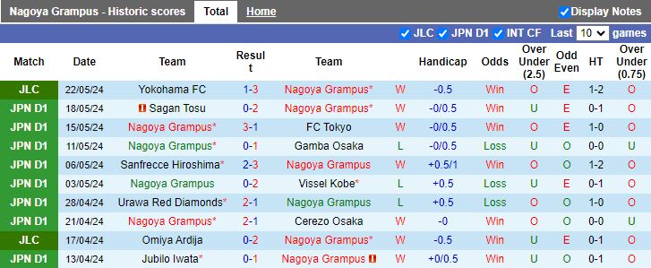 Nhận định Nagoya Grampus vs Kyoto Sanga, 13h00 ngày 26/5 - Ảnh 1