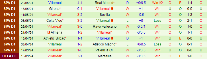 Nhận định Osasuna vs Villarreal, 19h00 ngày 25/5 - Ảnh 2