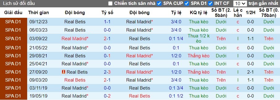 Nhận định Real Madrid vs Real Betis, 2h ngày 26/05 - Ảnh 3