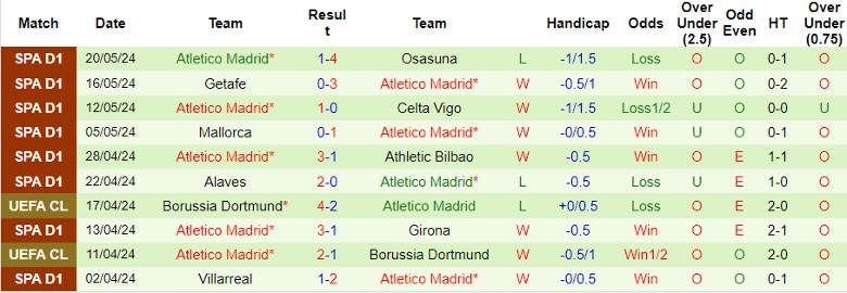 Nhận định Real Sociedad vs Atletico Madrid, 21h15 ngày 25/5 - Ảnh 2