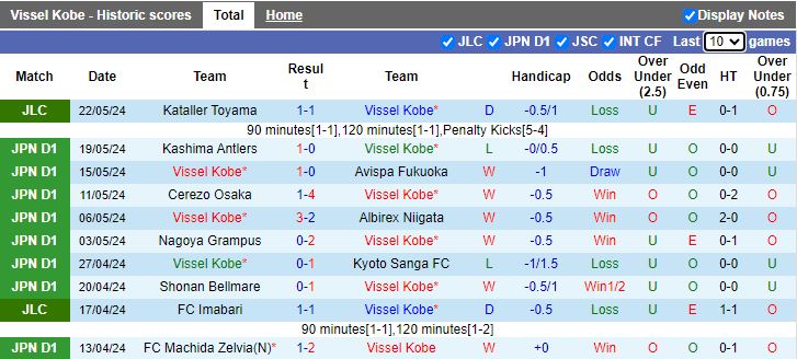 Nhận định Vissel Kobe vs Tokyo Verdy, 12h00 ngày 26/5 - Ảnh 1