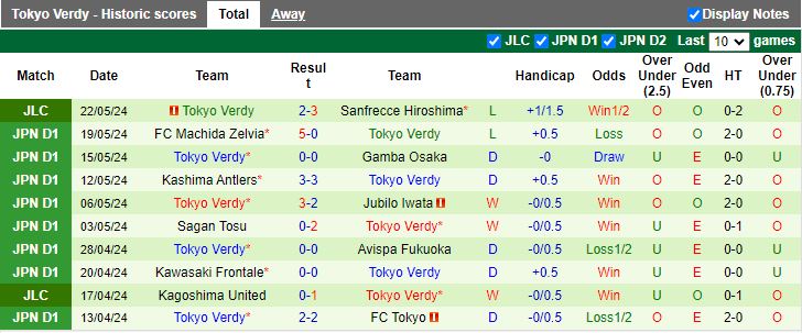 Nhận định Vissel Kobe vs Tokyo Verdy, 12h00 ngày 26/5 - Ảnh 2