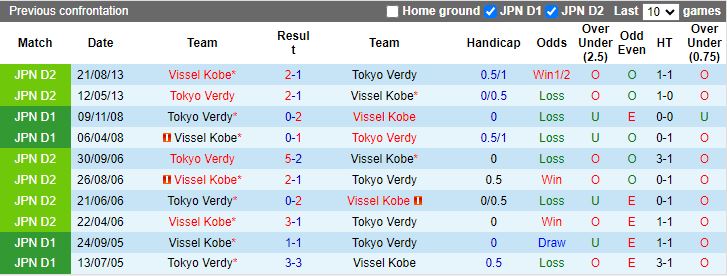 Nhận định Vissel Kobe vs Tokyo Verdy, 12h00 ngày 26/5 - Ảnh 3