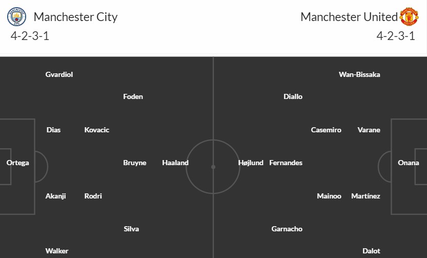 Soi kèo phạt góc Man City vs MU, 21h ngày 25/05 - Ảnh 3