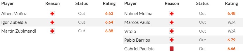 Soi kèo phạt góc Real Sociedad vs Atletico Madrid, 21h15 ngày 25/05 - Ảnh 2