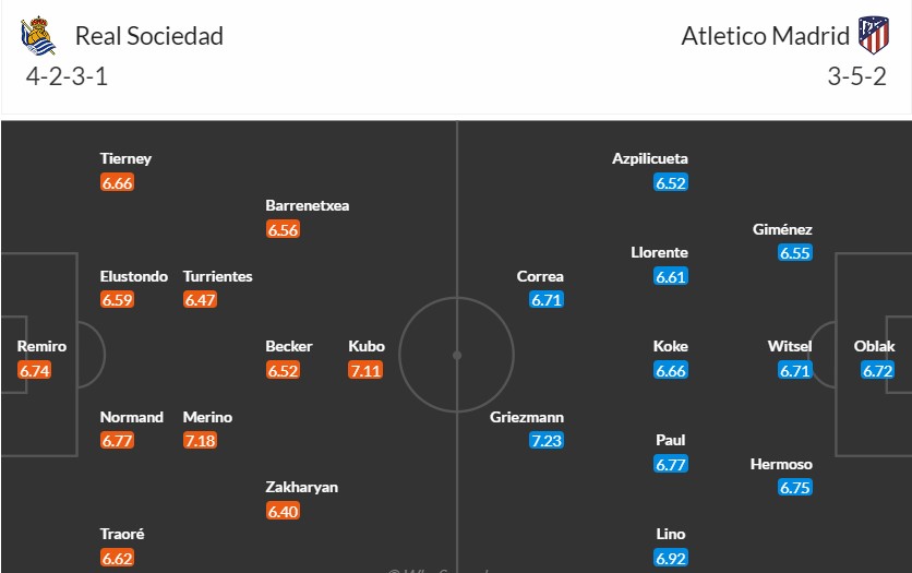 Soi kèo phạt góc Real Sociedad vs Atletico Madrid, 21h15 ngày 25/05 - Ảnh 3