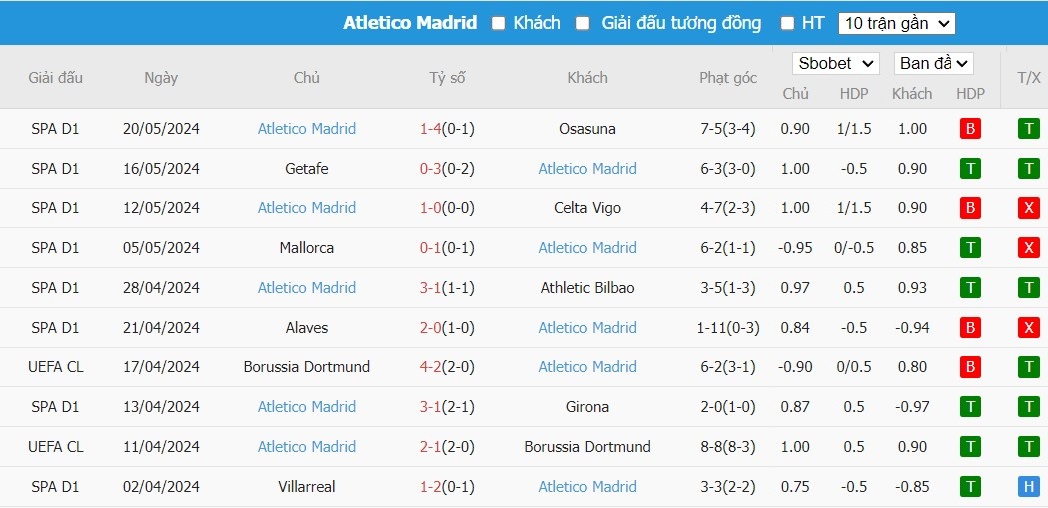 Soi kèo phạt góc Real Sociedad vs Atletico Madrid, 21h15 ngày 25/05 - Ảnh 5