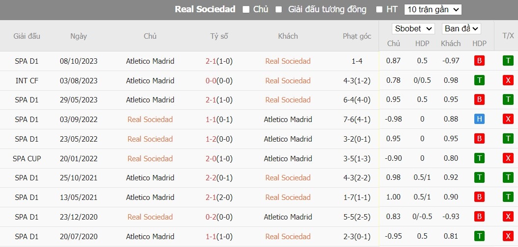 Soi kèo phạt góc Real Sociedad vs Atletico Madrid, 21h15 ngày 25/05 - Ảnh 6