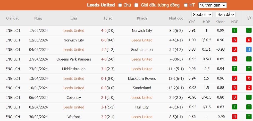 Kèo thẻ phạt ngon ăn Leeds United vs Southampton, 21h ngày 26/05 - Ảnh 1