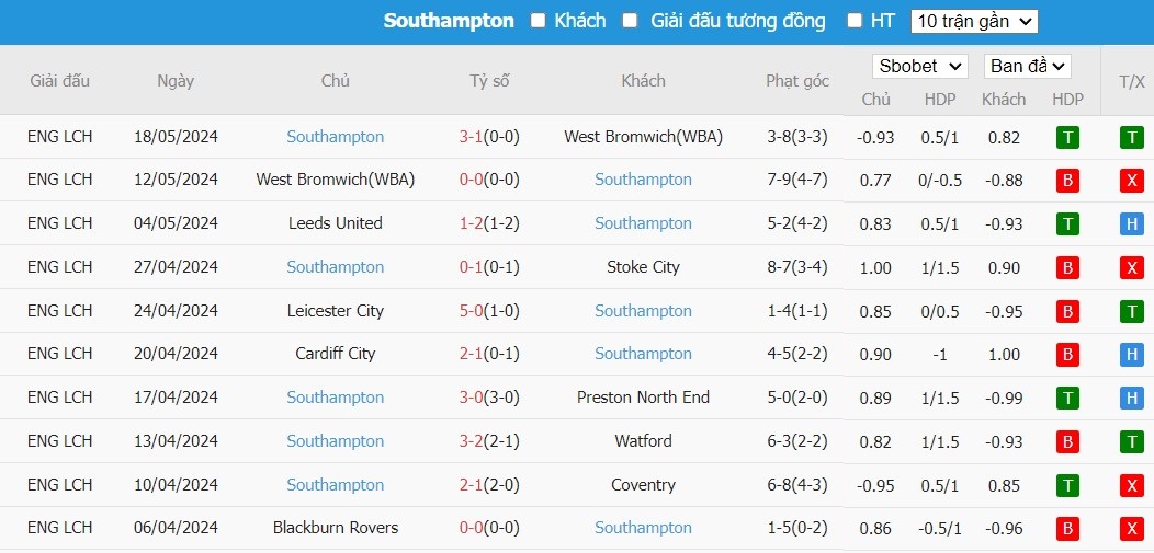 Kèo thẻ phạt ngon ăn Leeds United vs Southampton, 21h ngày 26/05 - Ảnh 2