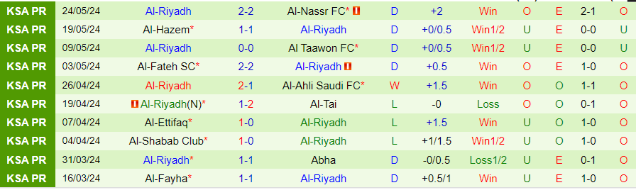 Nhận định Al Khaleej vs Al-Riyadh, 01h00 ngày 28/5 - Ảnh 1